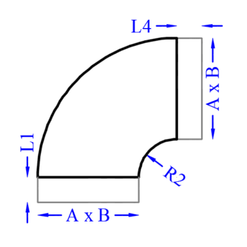 Curva simétrica