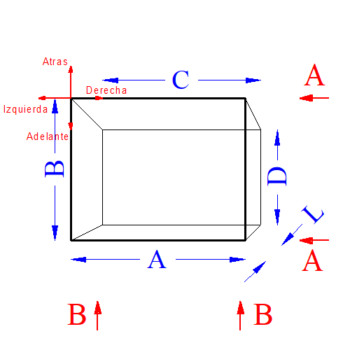 Transformación asimétrica - Imagen 2