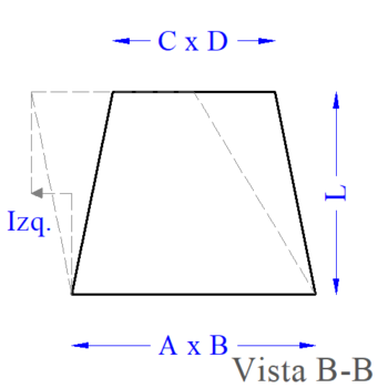 Transformación asimétrica - Imagen 3