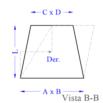 Transformación asimétrica - Imagen 4