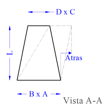 Transformación asimétrica - Imagen 5