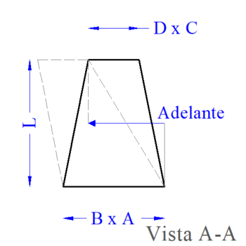 Transformación asimétrica - Imagen 6